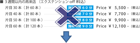 2015年4月以前のリターン価格（3週間以内）